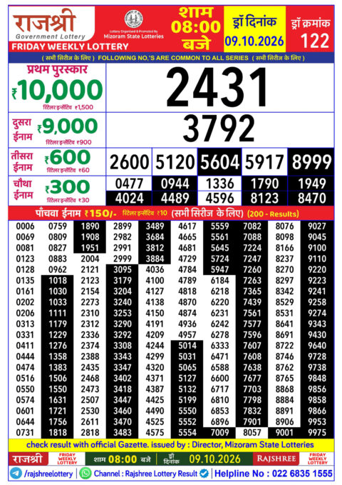 Rajshree Lottery Result Today