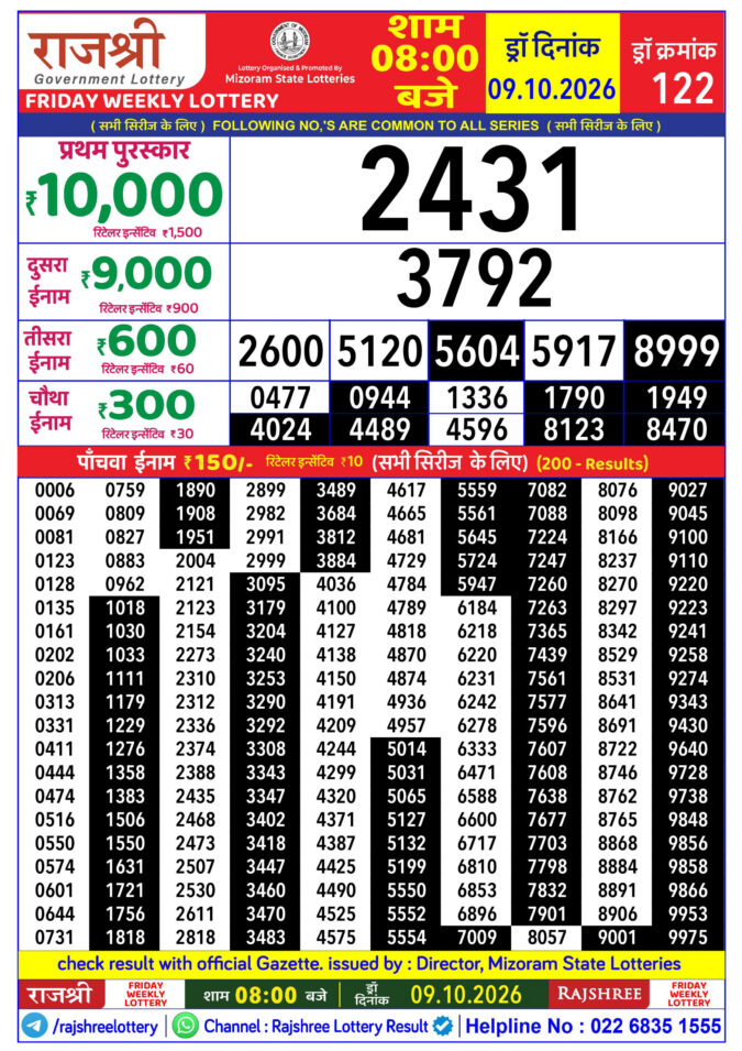 Rajshree Lottery Result Today