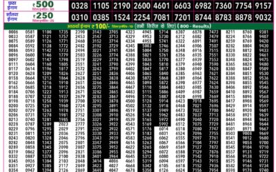 Rajshree 50 Shukra Weekly Lottery 7:30pm Result 09 October 2026