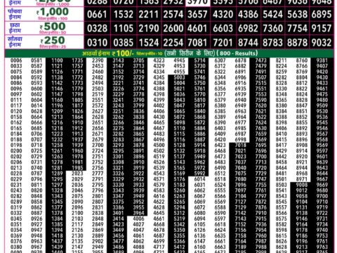 Rajshree 50 Shukra Weekly Lottery 7:30pm Result 09 October 2026 Rajshree Lottery Result Today