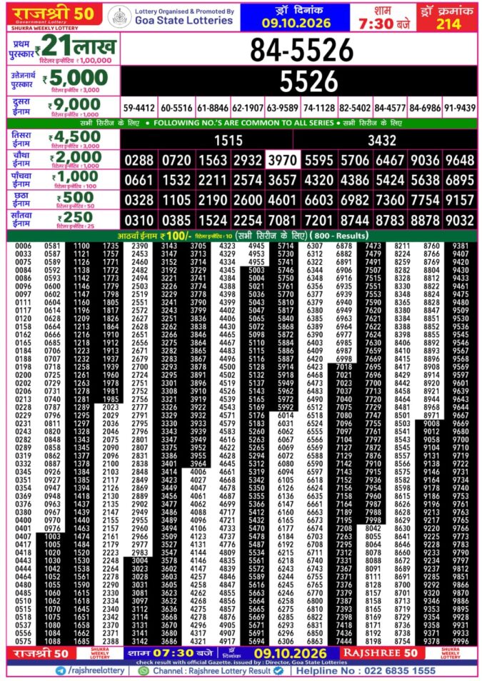 Rajshree Lottery Result Today