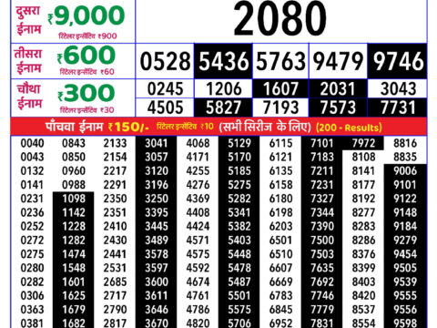 Rajshree Saturday Weekly Lottery 8pm Result 10 October 2026 Rajshree Lottery Result Today