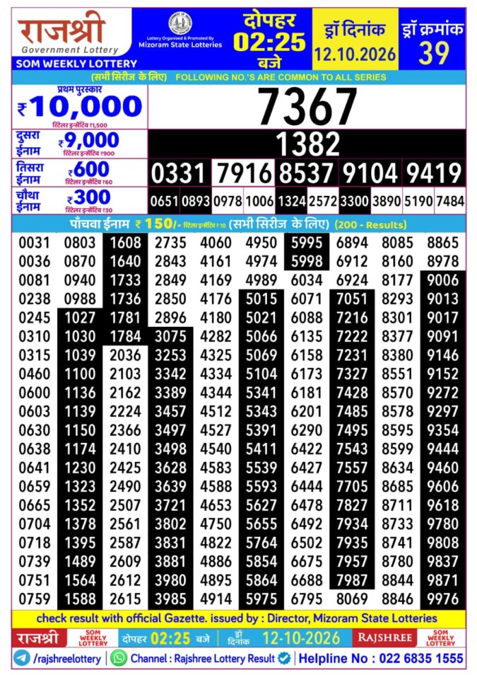 Rajshree Som Weekly Lottery 2.25pm Result 12 October 2026 Rajshree Lottery Result Today
