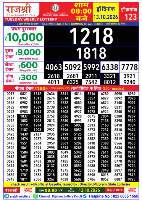Rajshree Lottery Result Today