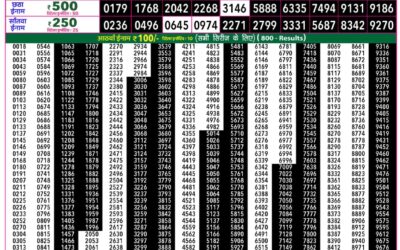 Rajshree 50 Mangal Weekly Lottery 7.30pm Result 13 October 2026