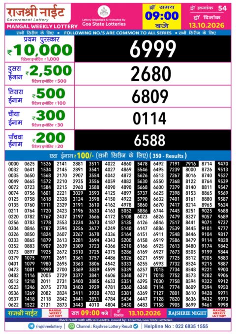 Rajshree Lottery Result Today