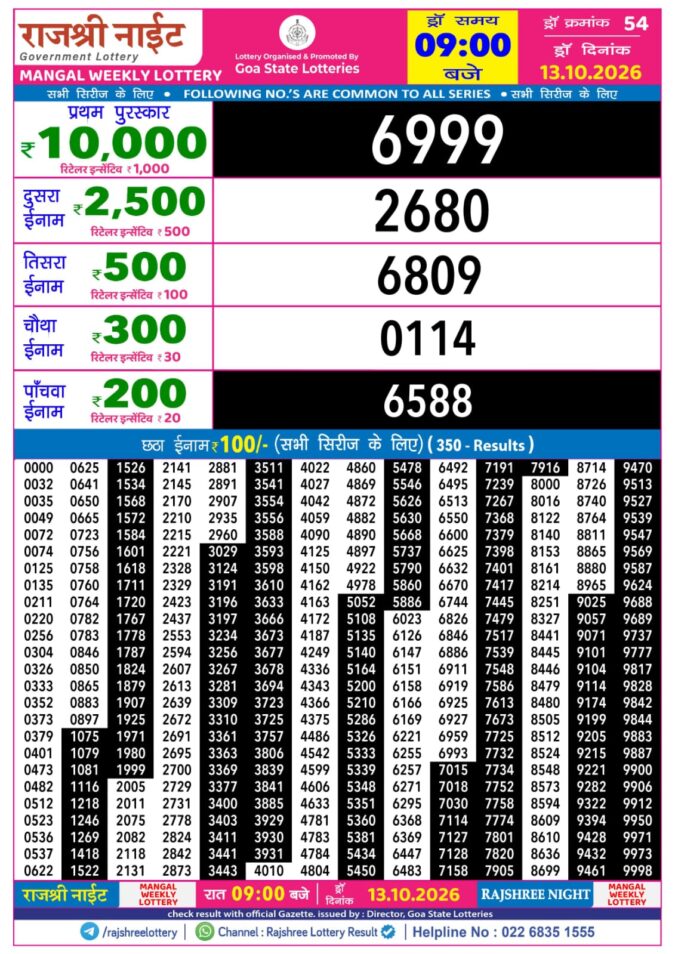 Rajshree Lottery Result Today