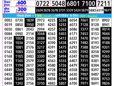 Rajshree Guru Weekly Lottery 2.25pm Result 15 October 2026 Rajshree Lottery Result Today