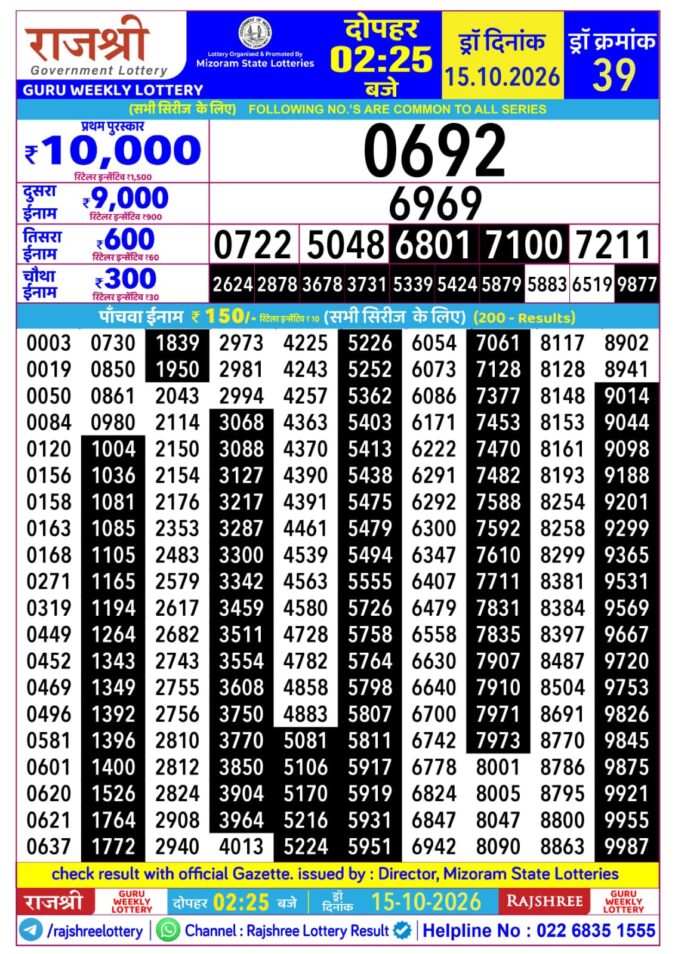 Rajshree Guru Weekly Lottery 2.25pm Result 15 October 2026 Rajshree Lottery Result Today