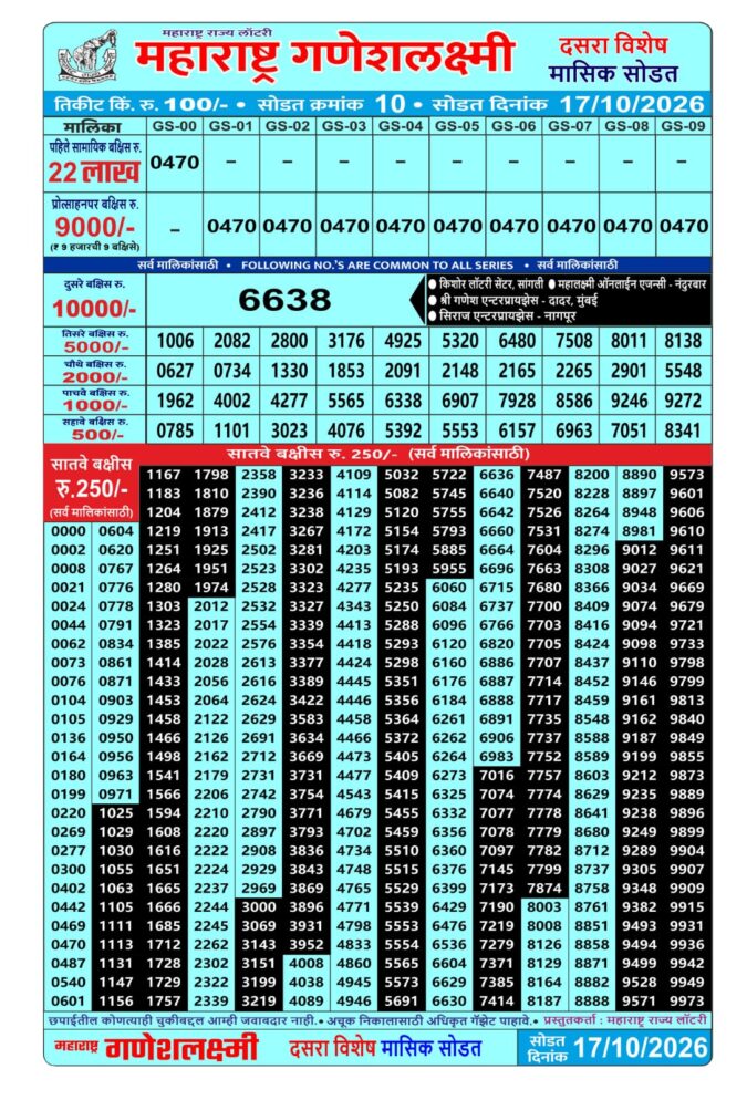 Rajshree Lottery Result Today
