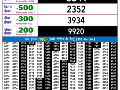 Rajshree Lottery Result Today