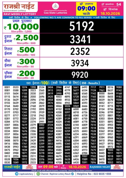 Rajshree Lottery Result Today