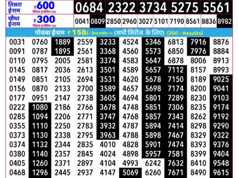 Rajshree Budh Weekly Lottery 2.25pm Result 21 October 2026 Rajshree Lottery Result Today