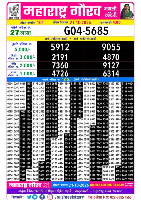 Rajshree Lottery Result Today