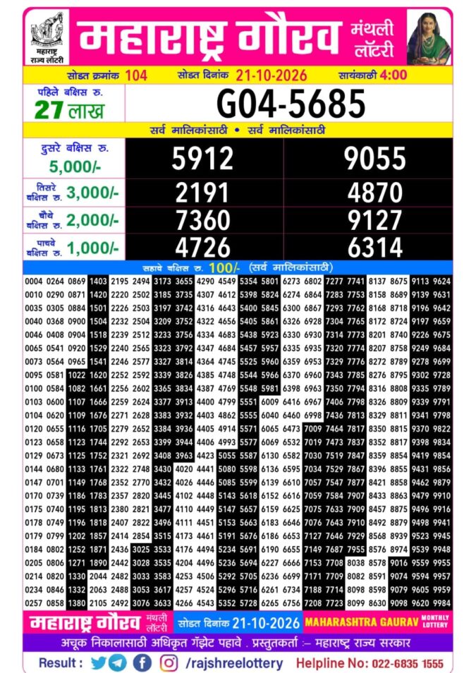 Rajshree Lottery Result Today