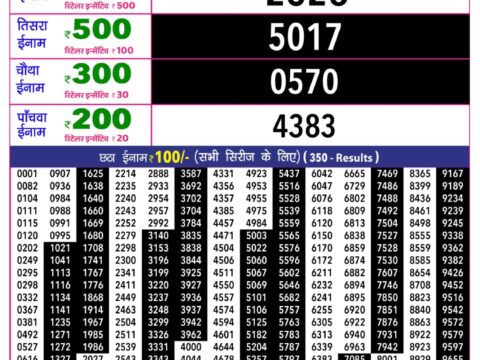 Rajshree Lottery Result Today