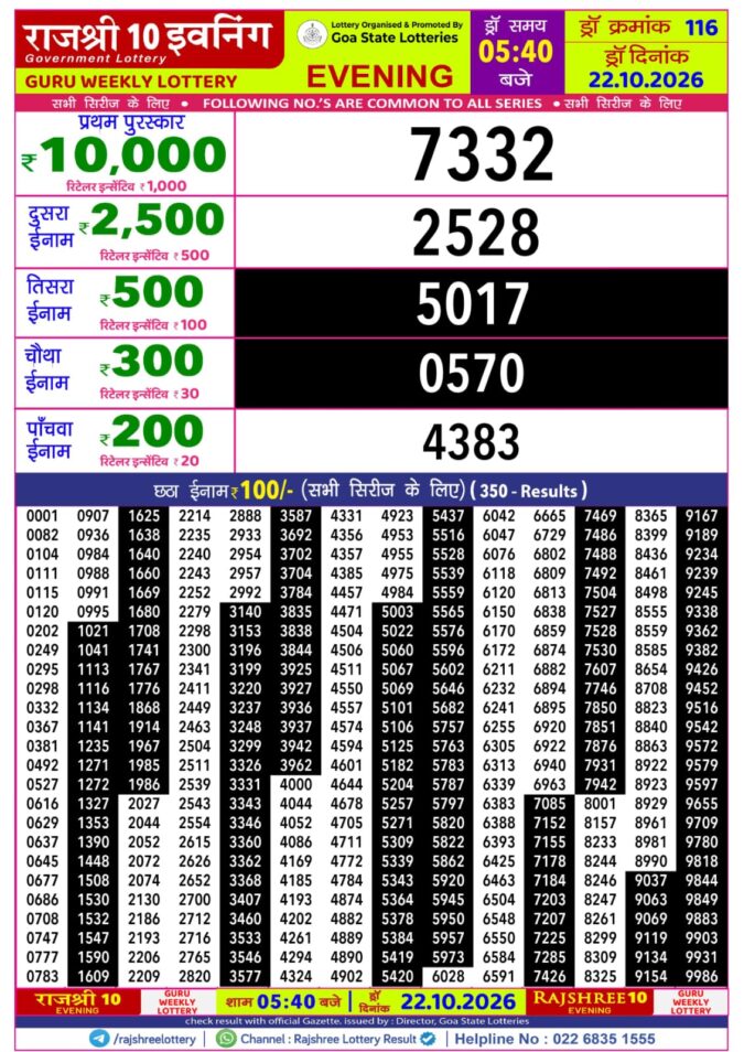 Rajshree 10 Evening Guru Weekly Lottery 5.40pm Result 22 October 2026 Rajshree Lottery Result Today