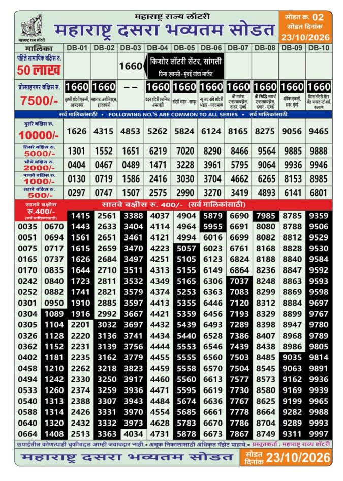 Rajshree Lottery Result Today