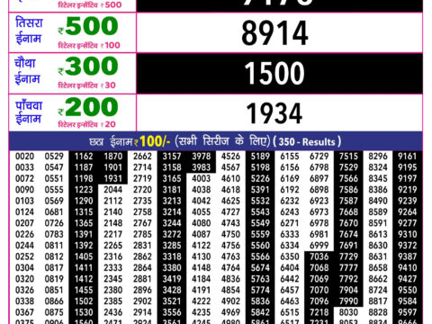 Rajshree Lottery Result Today
