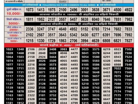 Rajshree Lottery Result Today