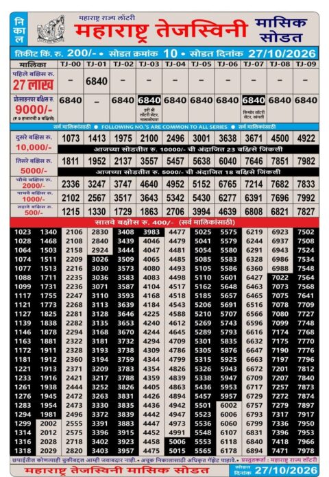 Rajshree Lottery Result Today