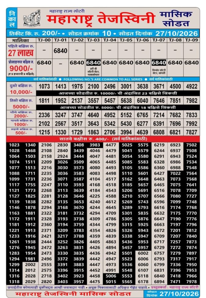 Rajshree Lottery Result Today