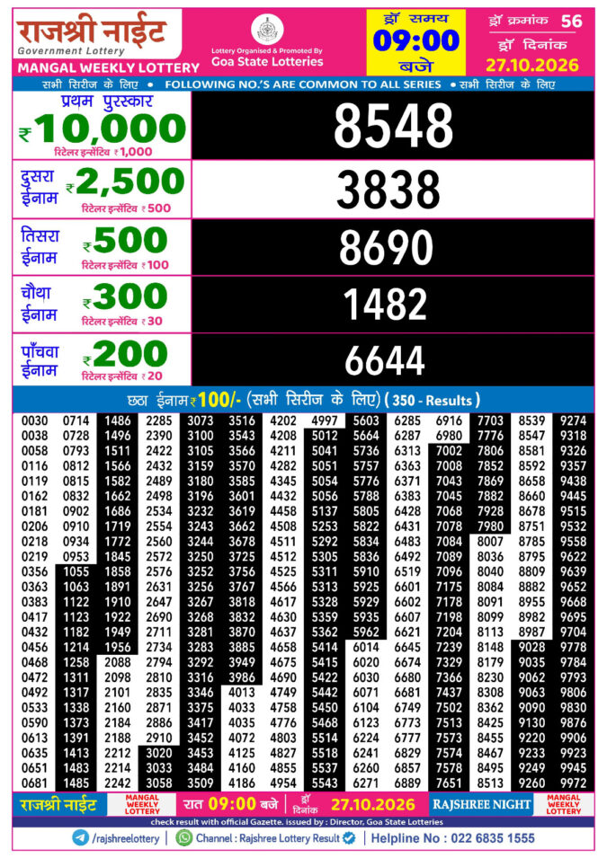 Rajshree Night Mangal Weekly Lottery 9pm Result 27 October 2026 Rajshree Lottery Result Today
