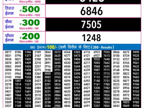 Rajshree Night Budh Weekly Lottery 9pm Result 28 October 2026 Rajshree Lottery Result Today