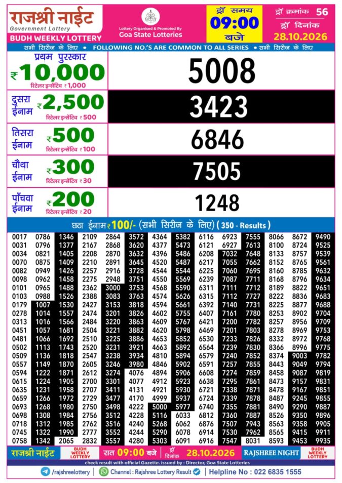 Rajshree Lottery Result Today