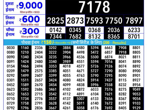Rajshree Guru Weekly Lottery 2.25pm Result 29 October 2026 Rajshree Lottery Result Today