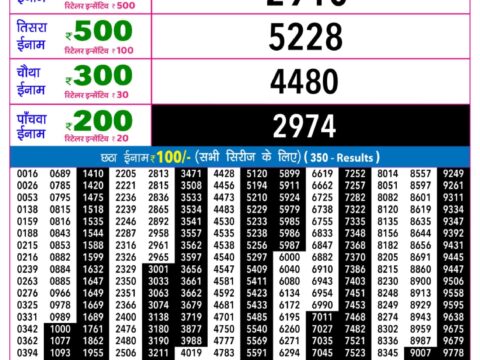 Rajshree Night Guru Weekly Lottery 9pm Result 29 October 2026 Rajshree Lottery Result Today