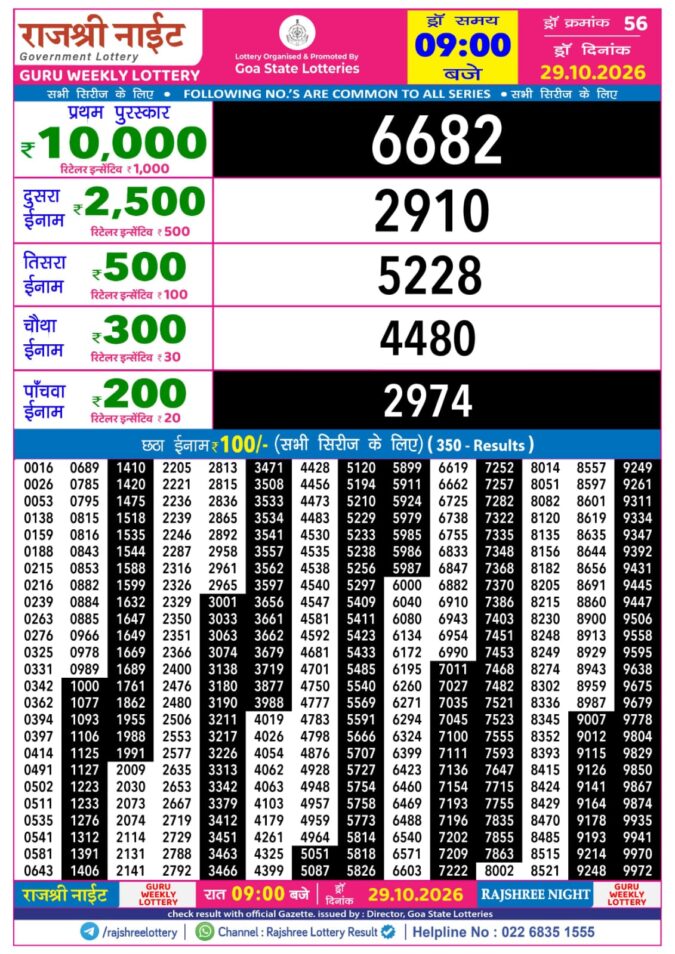 Rajshree Night Guru Weekly Lottery 9pm Result 29 October 2026 Rajshree Lottery Result Today