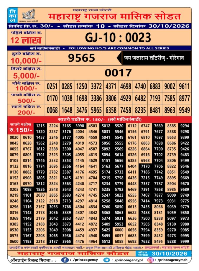 Rajshree Lottery Result Today