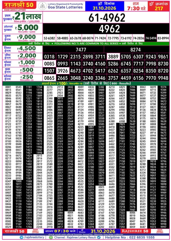 Rajshree Lottery Result Today