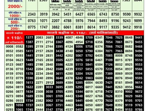 Maharashtra Sahyadri Monthly Lottery Result 10 October 2026 Rajshree Lottery Result Today