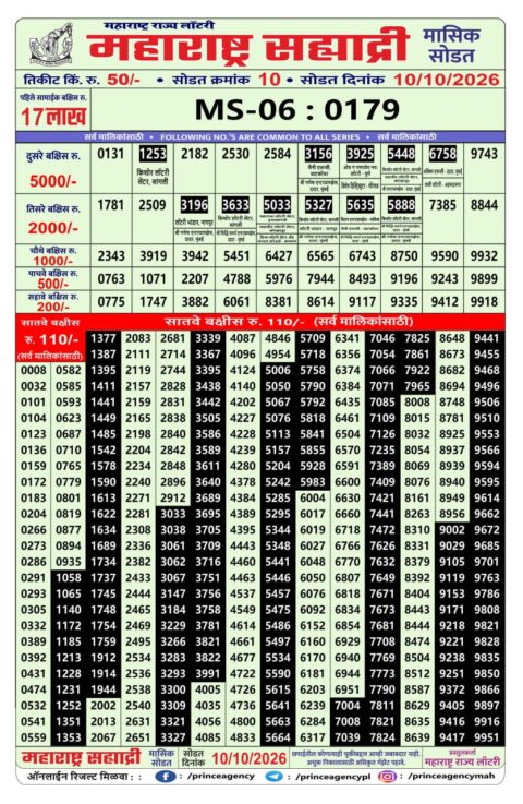 Rajshree Lottery Result Today