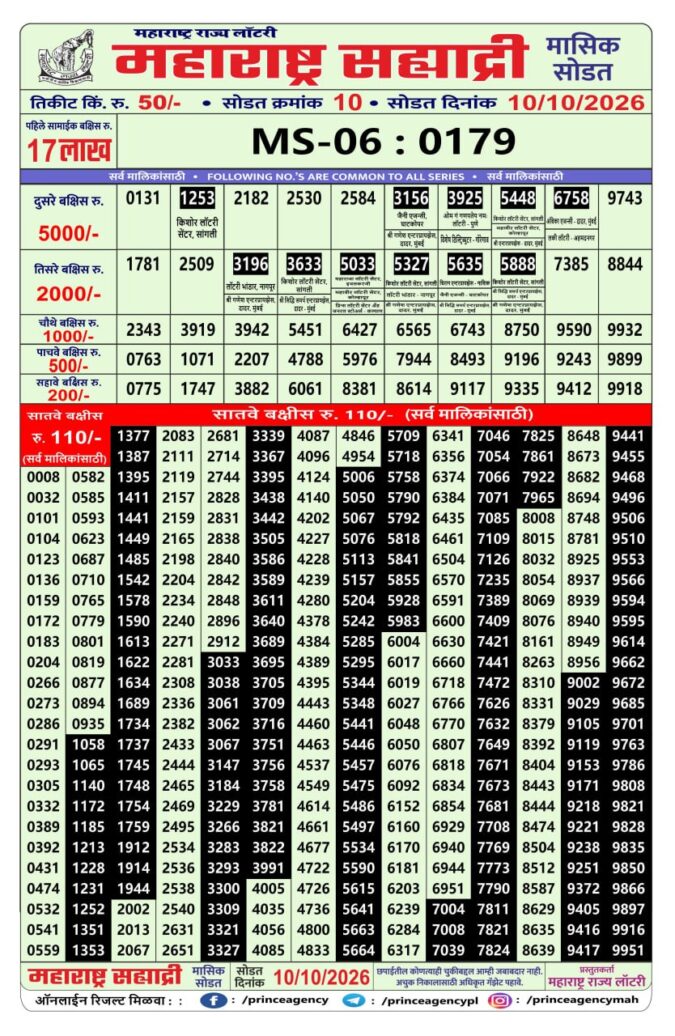 Rajshree Lottery Result Today