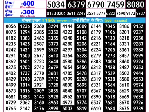 Rajshree Lottery Result Today