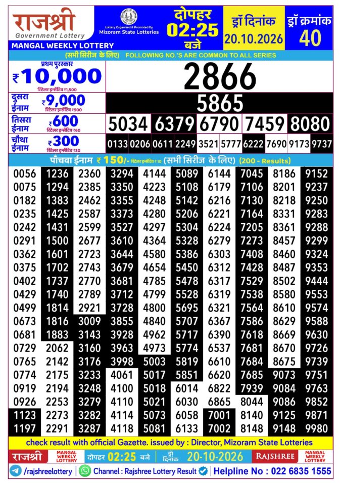 Rajshree Mangal Weekly Lottery 2.25pm Result 20 October 2026 Rajshree Lottery Result Today
