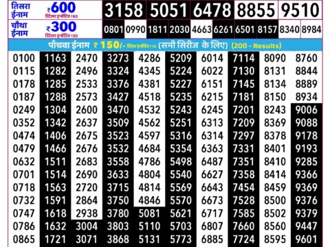 Rajshree Guru Weekly Lottery 2.25pm Result 22 October 2026 Rajshree Lottery Result Today