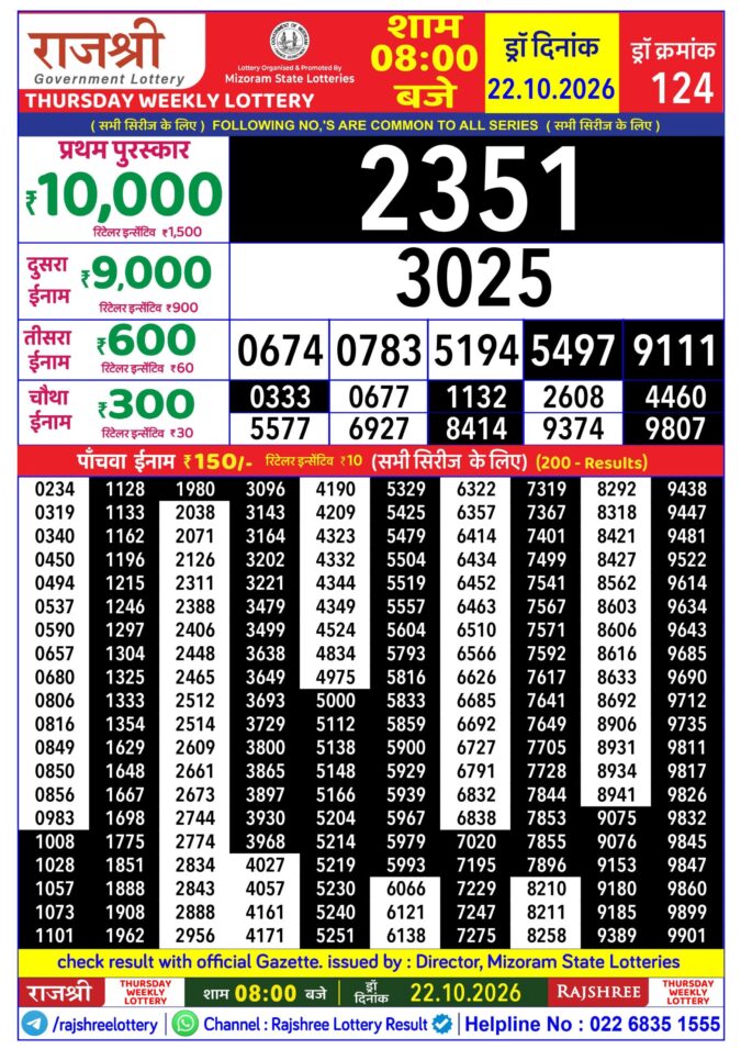 Rajshree Lottery Result Today