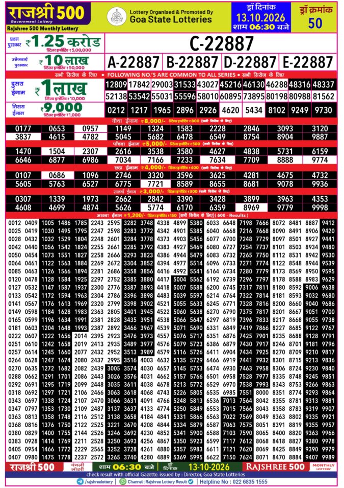 Rajshree 500 Monthly Lottery Result 13 October 2026 Rajshree Lottery Result Today