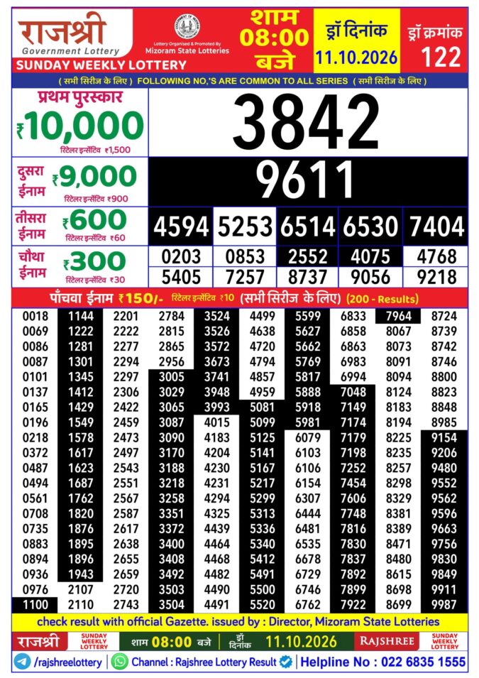 Rajshree Lottery Result Today