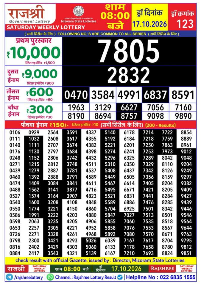 Rajshree Saturday Weekly Lottery 8pm Result 17 October 2026 Rajshree Lottery Result Today