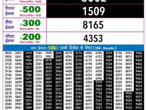 Rajshree Lottery Result Today