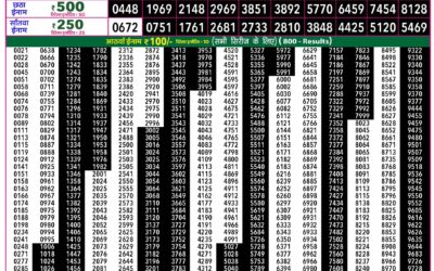 Rajshree 50 Budh Weekly Lottery 7:30pm Result 21 October 2026
