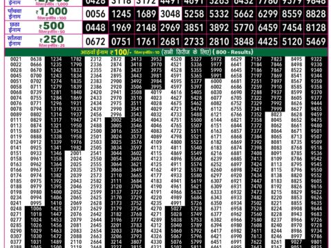 Rajshree 50 Budh Weekly Lottery 7:30pm Result 21 October 2026 Rajshree Lottery Result Today