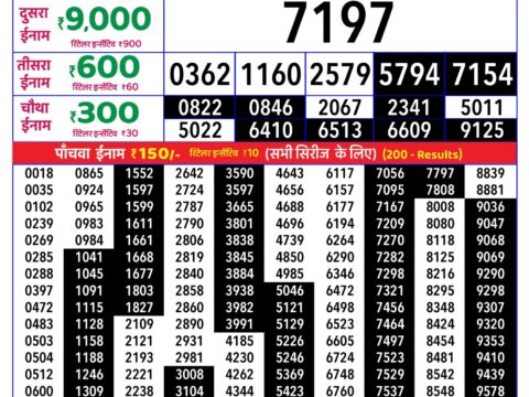 Rajshree Tuesday Weekly Lottery 8pm Result 20 October 2026 Rajshree Lottery Result Today