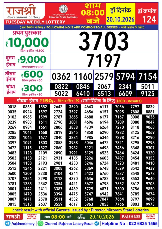 Rajshree Tuesday Weekly Lottery 8pm Result 20 October 2026 Rajshree Lottery Result Today