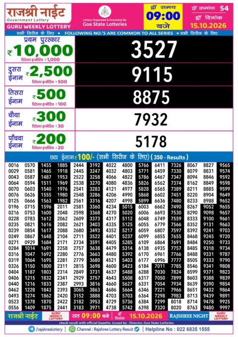 Rajshree Lottery Result Today